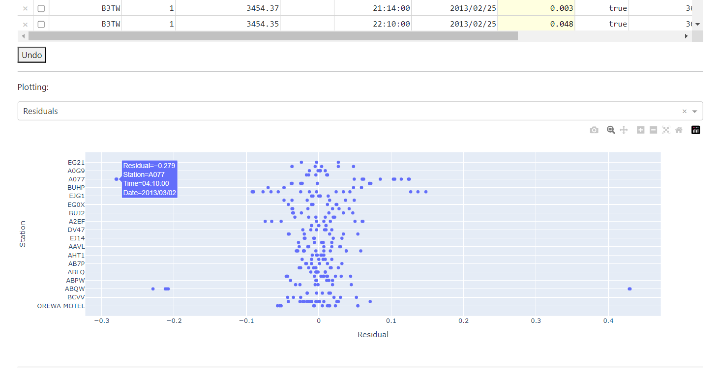 Screenshot of the plots for the reduced measurements, including the residuals, fitted biases and trens and the residual distribution plots.